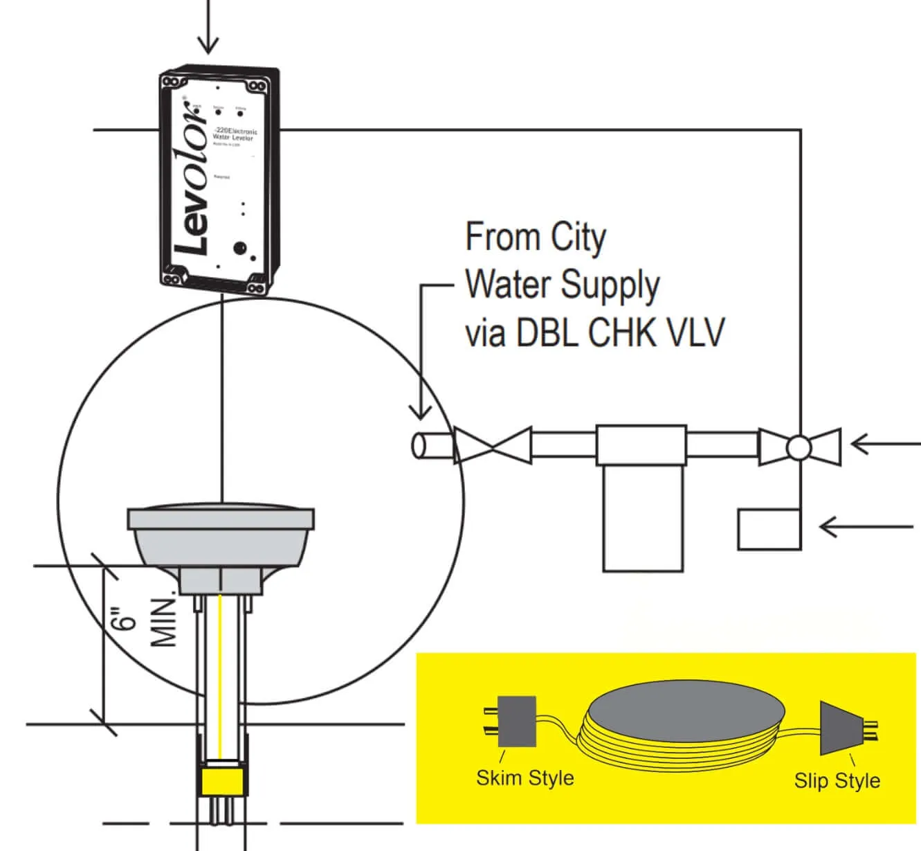 Jandy Pro Series Dual Style Sensor | Skimmer Or Static Pipe Replacement Kit | 200 Ft | S2046G